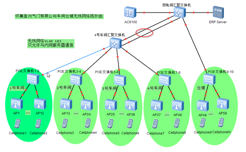 懷集無線網(wǎng)絡(luò)WiFi工程