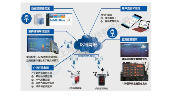 小區(qū)弱電智能化系統(tǒng)