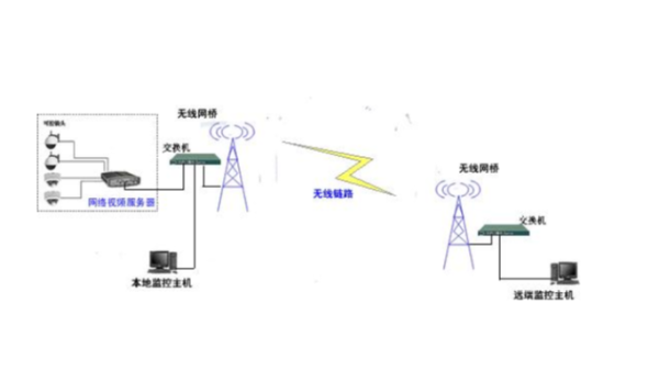 無線網橋最常見的8個問題