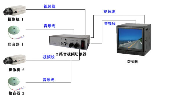 什么是安防監(jiān)控視頻切換器？
