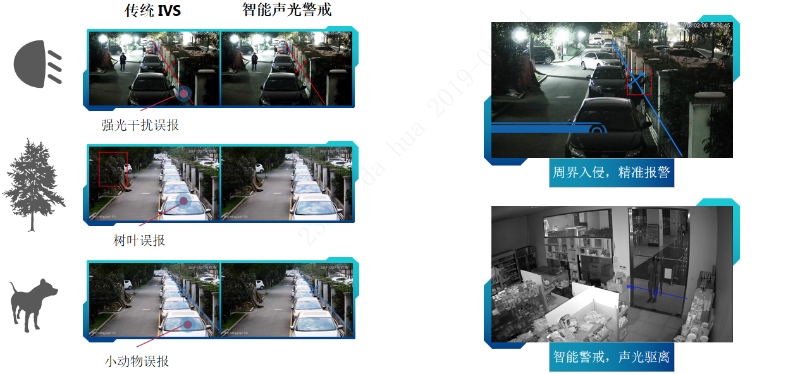 視頻監(jiān)控方案