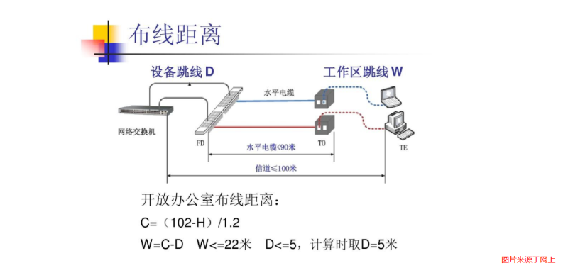 綜合布線系統(tǒng)計算公式和方法
