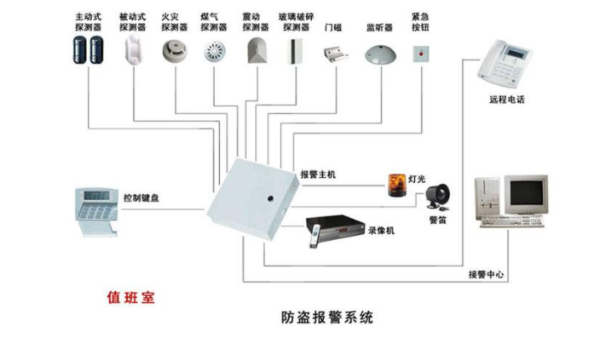防盜報警系統的常見問題和解決方法