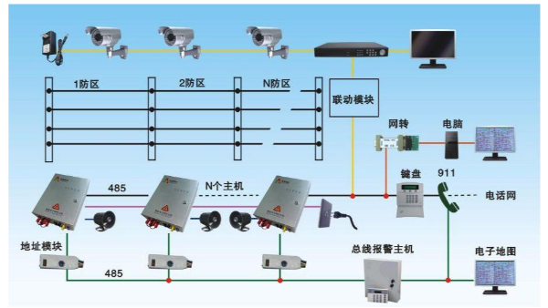 什么是防盜報(bào)警系統(tǒng)？