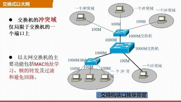 以太網(wǎng)交換機