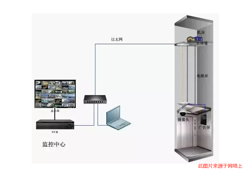 電梯無線網(wǎng)橋