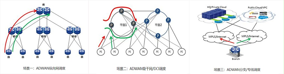 軟件定義廣域網(wǎng)