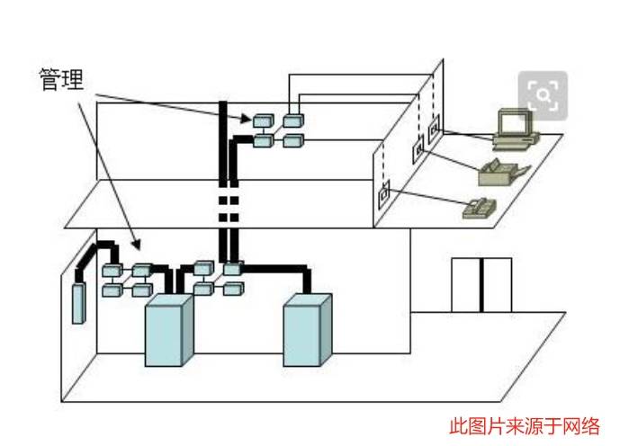 如何選擇適合工廠綜合布線的產(chǎn)品和設(shè)備？