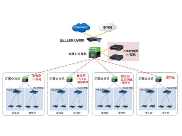 高教職教校園無(wú)線解決方案