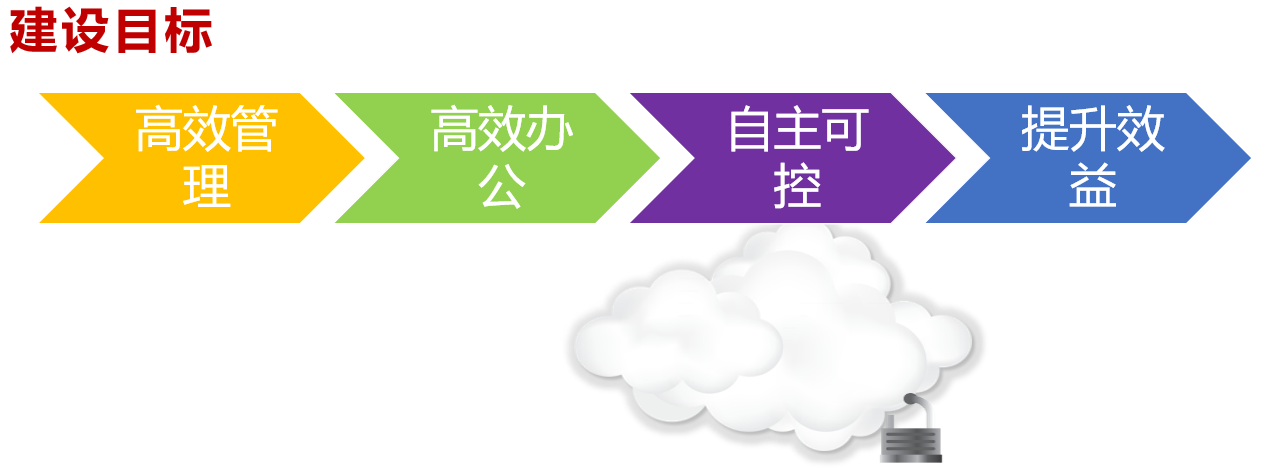 軒轅云桌面方案價值構(gòu)建