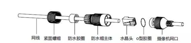 網(wǎng)口防水套安裝示意圖