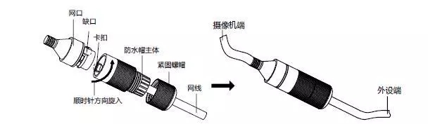 網(wǎng)口防水套安裝示意圖