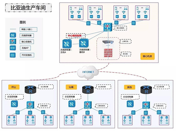 企業(yè)無線網(wǎng)絡(luò)工程