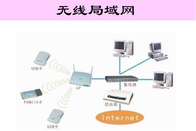 企業(yè)無線局域網(wǎng)安全