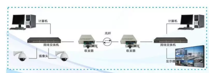 智能化監(jiān)控