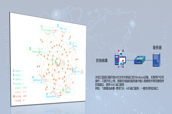 有線辦公網(wǎng)絡(luò)方案