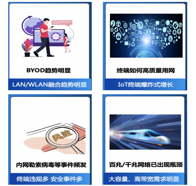 有線辦公網(wǎng)絡(luò)解決方案