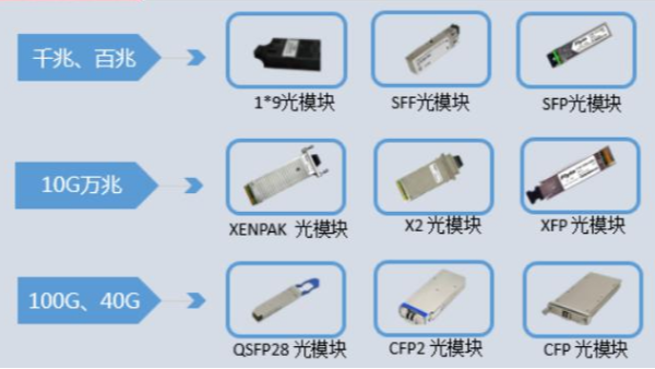 單模光模塊和多模光模塊常見(jiàn)問(wèn)題