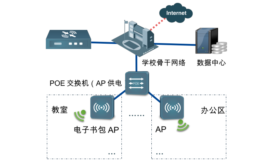 智慧校園無(wú)線網(wǎng)絡(luò)AP解決方案