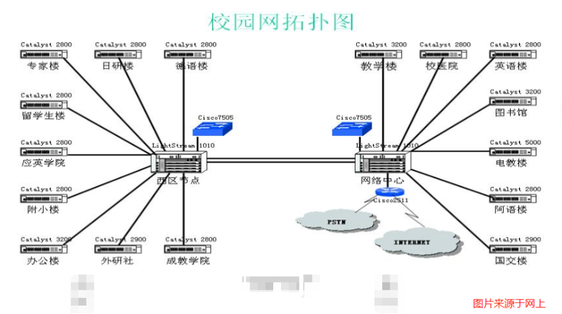 校園網(wǎng)絡(luò)綜合布線