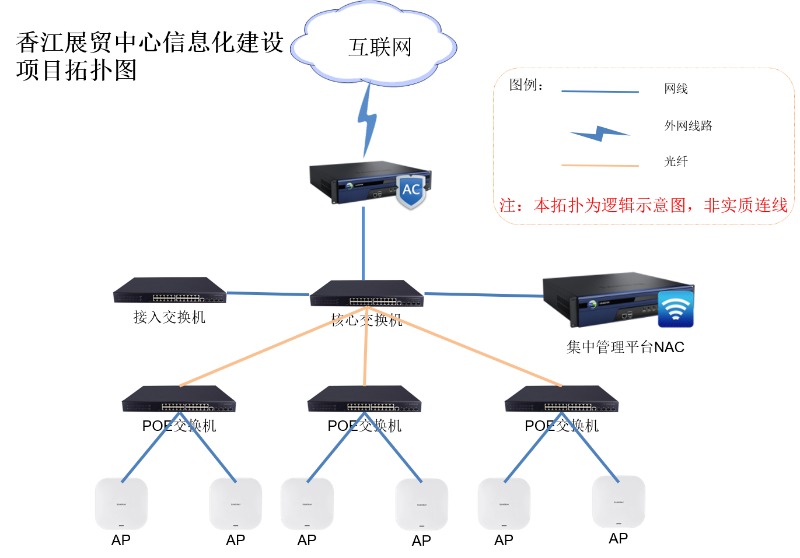 香江集團(tuán)無線網(wǎng)絡(luò)WiFi