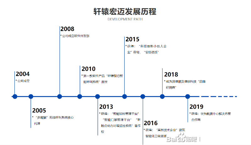 軒轅宏邁安防監(jiān)控公司