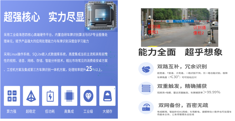 智慧停車系統(tǒng)