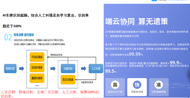 智慧停車系統(tǒng)
