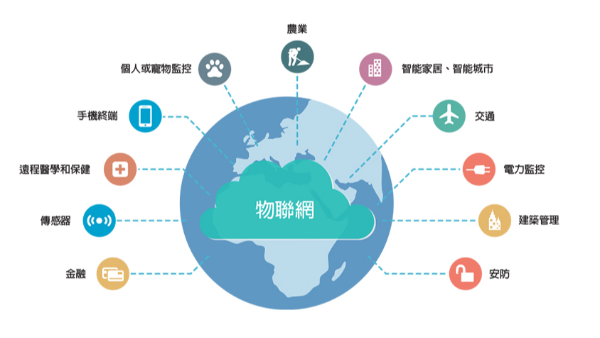 物聯(lián)網(wǎng)的5大核心技術(shù)
