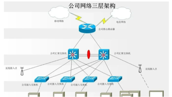 網(wǎng)絡(luò)工程poe交換機(jī)為什么沒(méi)有被普及？