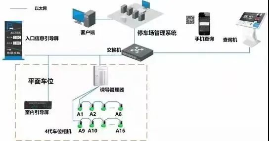 停車場系統(tǒng)圖