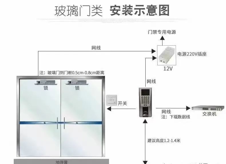 門禁安裝系統(tǒng)圖