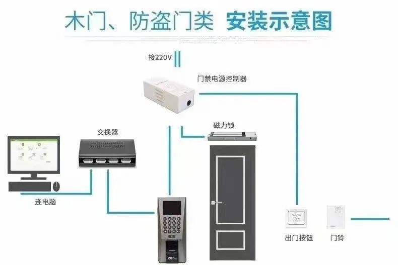 門禁系統(tǒng)圖