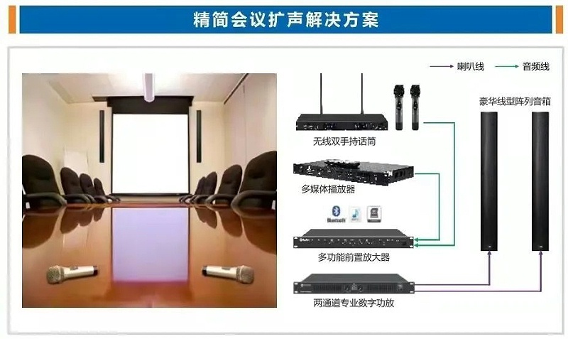 會議系統(tǒng)方案圖