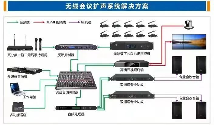 無線會議系統(tǒng)圖