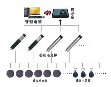 感應(yīng)器系統(tǒng)