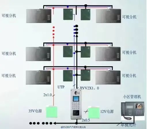 可視分機(jī)圖