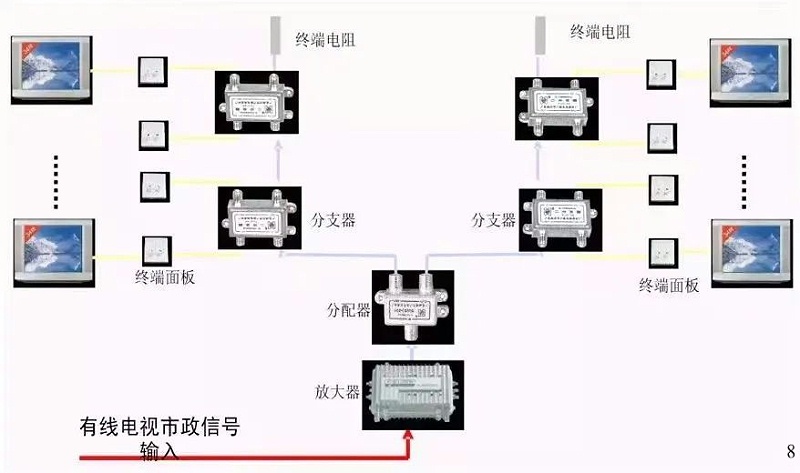 弱電系統(tǒng)圖