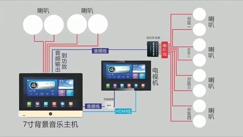 拼接屏系統(tǒng)圖