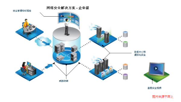 網(wǎng)絡(luò)安全在2022年潛在的威脅警告