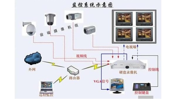 是什么原因導致網絡監(jiān)控圖像有幾路不顯示？