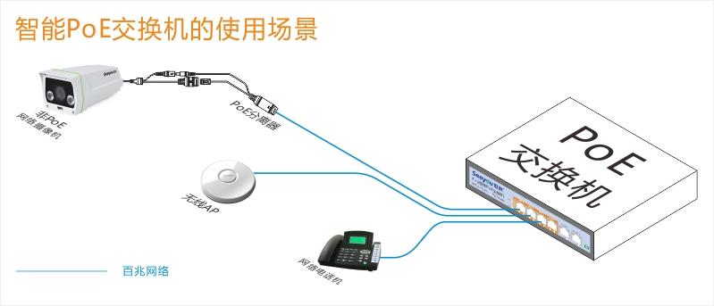 PoE供電交換機(jī)的五大特點(diǎn)