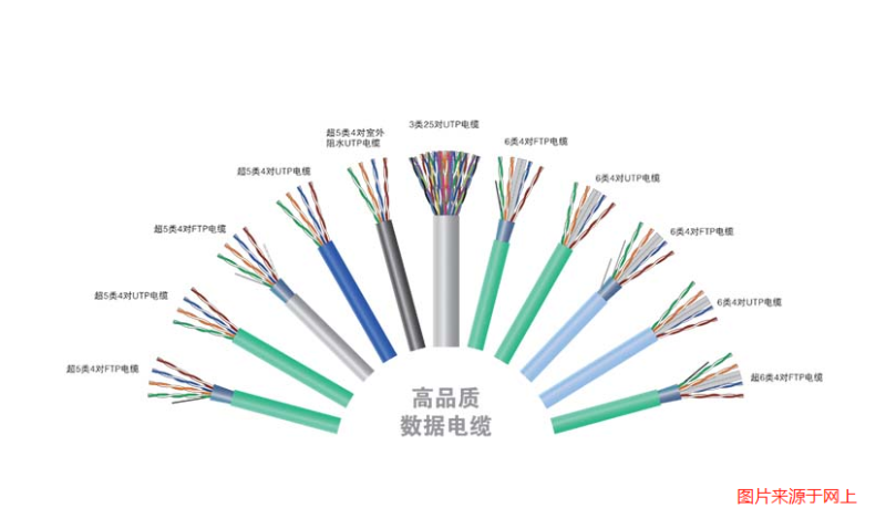弱電智能化系統(tǒng)線纜