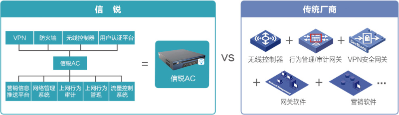 無線網(wǎng)絡(luò)WiFi控制器
