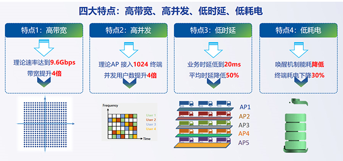 無線網(wǎng)絡工程