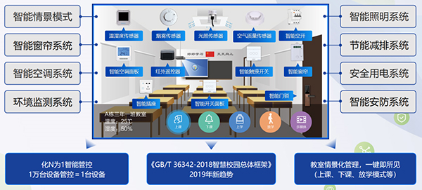 物聯(lián)網(wǎng)工程方案