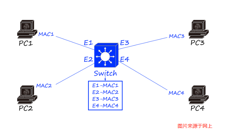 網(wǎng)絡(luò)工程